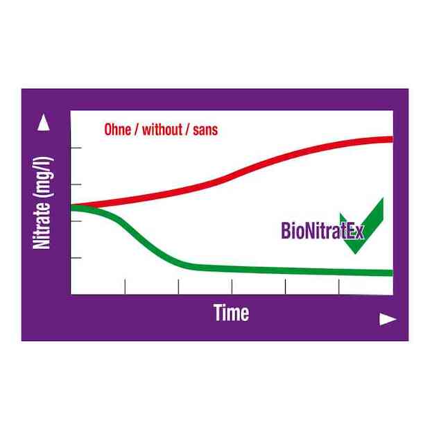JBL BioNitrat Ex Aquarium Nitratenferner