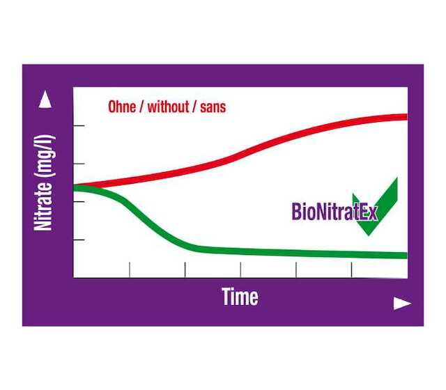 JBL BioNitrat Ex Aquarium Nitrat entfernen